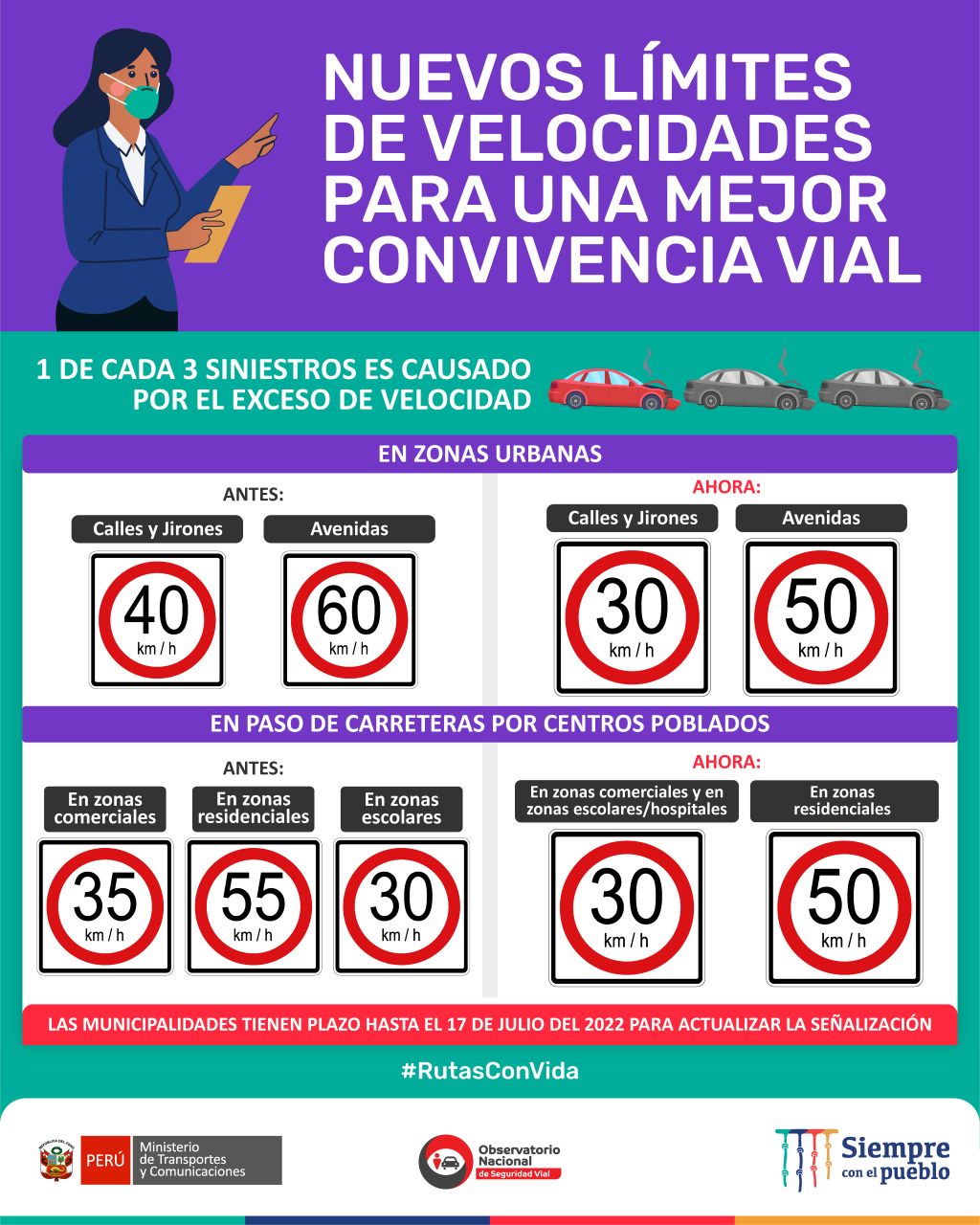 A partir de hoy las infracciones por exceso de velocidad