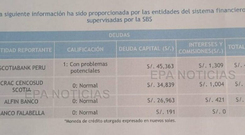 Bergmann debia a tres bancos 109000 soles sin ser cliente