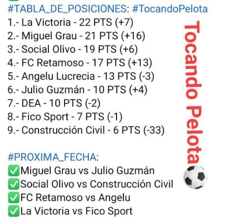 Tabla de posiciones del estadio del distrito de abancay. Foto: captura de facebook de miguel grau de deportes