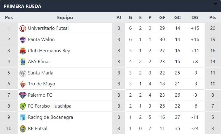 Tabla de posiciones foto: captura interlatina futbolperuano. Com