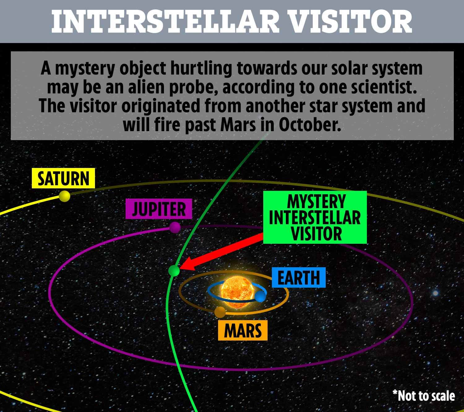 1676747485 Un objeto misterioso que viene hacia nosotros desde el espacio