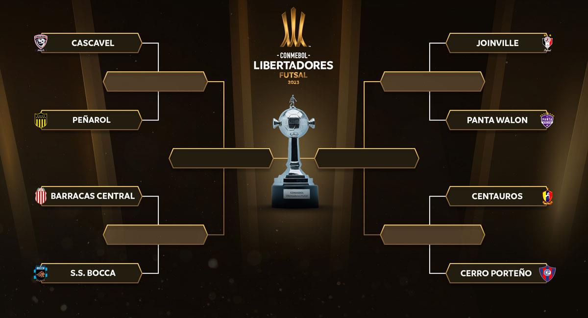 Resultados del jueves 25 de la Copa Libertadores de Futsal