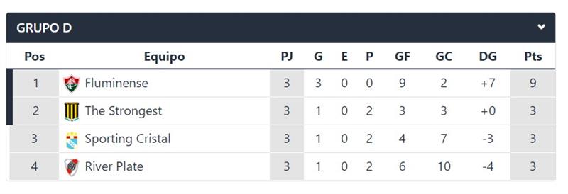 Tabla de posiciones del grupo d - libertadores. Foto: captura interlatina futbolperuano. Com